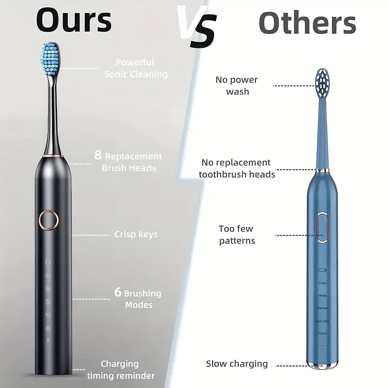 Electric Toothbrush Kit - Toothbrush With 8 Soft Bristles Brush Heads, Oral Care Toothbrush, Suitable For Male And Female At Home Travel Father's Day Gift Father's Day Gift